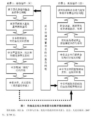 刘江永：钓鱼岛争议与中日关系面临的挑战