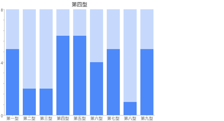 ISTP istp型人格