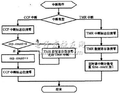 用PIC16f877A单片机读写93LC46B的汇编程序 pic16f877a rs232 ccs