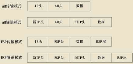 ipsec ipsec工作模式