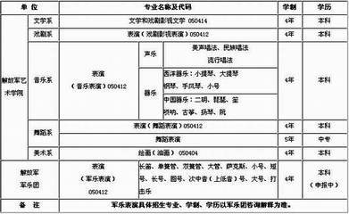 解放军艺术学院2013年艺术类专业招生简章和体检要求 2017年艺术类招生简章