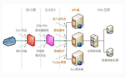 Internet防火墙技术 internet防火墙