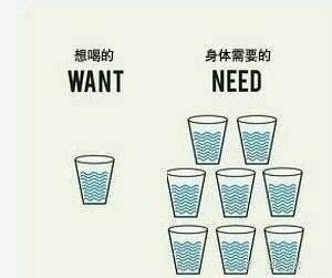 一天喝水的最佳时间是什么时候？ 最佳喝水时间表