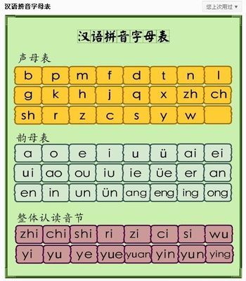 26个字母起源 拼音的起源