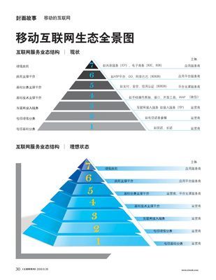 2015年最新移动互联网概念股一览 深港通概念股一览表