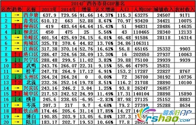 2009年全国县级市GDP排名 - 发展河南 - 大河论坛 河南最大的民生 河南县级市有哪些