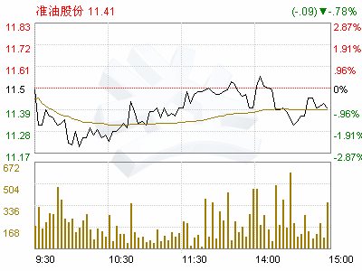 民族证券同花顺|民族证券直通车下载|民族证券官网|/ 鞍山民族证券同花顺