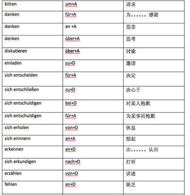 及物动词和不及物动词具体有哪些 什么是不及物动词