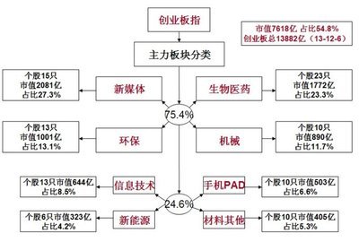 创业板指（399006）2014年结构跟踪系列（一） 跟踪创业板的etf