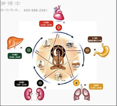 圣宣五行疗法--外五行操作行法 圣宣五行疗法被查处