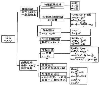 如何上好物理复习课