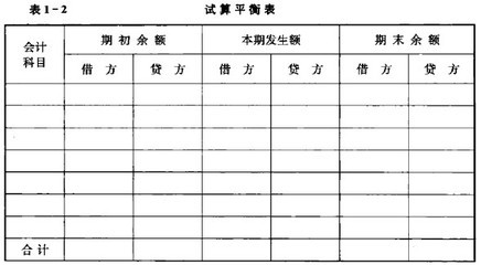 【餐饮业真账】餐饮服务业会计概述 餐饮业成本核算