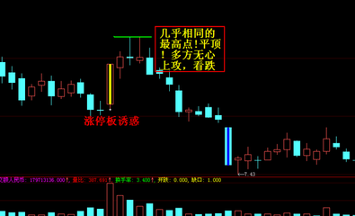 基本k线组合图解 k线组合图经典图解