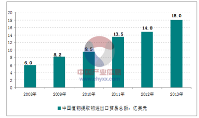 中国出口贸易网 近几年中国出口贸易