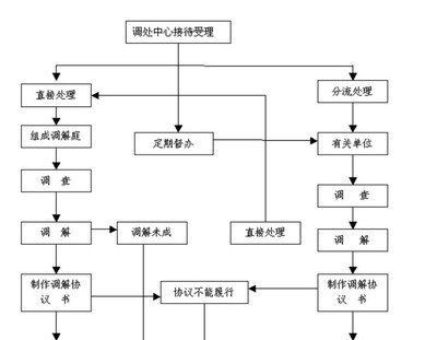 财务管理制度 如何写财务管理制度