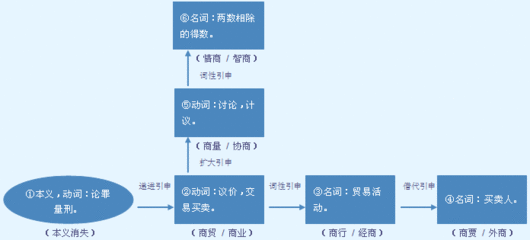 《说文解字》研读（万献初）共32讲 说文解字万献初笔记