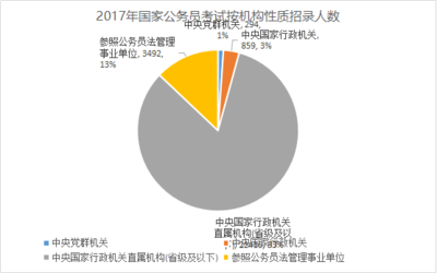 （转）我所知道的公务员和参照公务员的区别 安徽公务员考试论坛 安徽国家公务员考试网