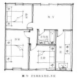 住宅风水都有哪些禁忌？ 住宅卫生间风水禁忌