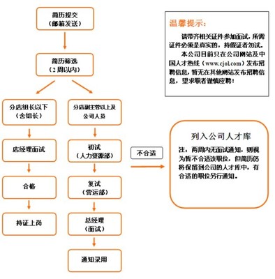 工作要有条理性[转] 条理性思维