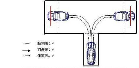 2013年新规科目二倒车入库技巧图解 倒车入库技巧图解