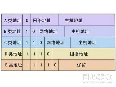 怎样防止别人查自己的ＩＰ 怎么查别人的ip地址