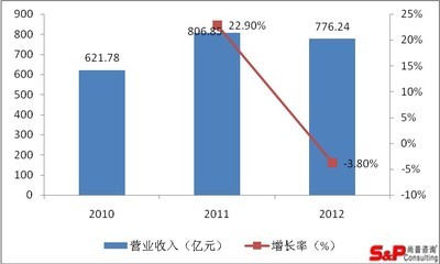 我国工程造价咨询企业的发展前景探讨 工程造价风险防范探讨