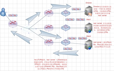 工作负载管理器和调度器PBSProfessional简介 负载均衡调度算法