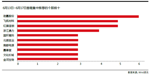 淘股吧论坛_股票_股票论坛_股吧论坛_股票博客 淘股吧乔帮主股票论坛