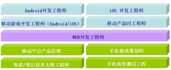 电子信息工程就业方向是什么? 电子通信工程就业方向