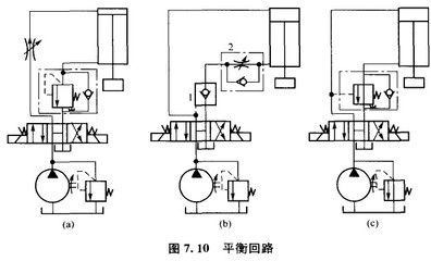 液压系统平衡回路工作原理 液控阀工作原理