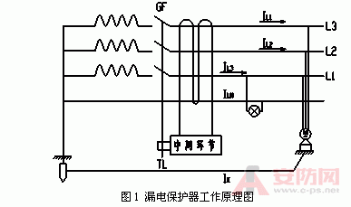 漏电保护器的原理是什么？ 漏电保护器工作原理图