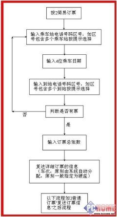 12306网火车票刷票方法（支持多种浏览器） qq浏览器刷票