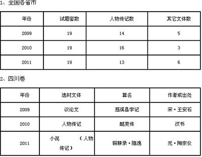 文言文人物传记特点 文言文人物传记范文