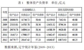 精彩辽宁10大型工业企业 中国大型工业企业年鉴