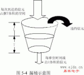 ATM(自动柜员机)的工作原理 atm交换工作原理