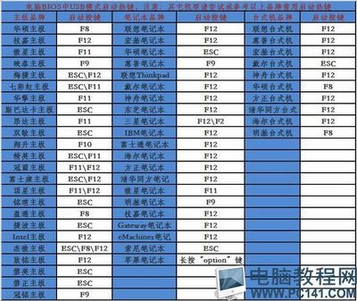 电脑快捷键快速查找 快速锁定电脑的快捷键