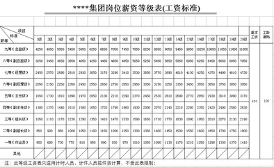 企业工资薪金制度 工资等级划分标准