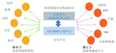 厚德资本新媒体推介会 厚德资本怎么样