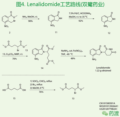 再谈双鹭药业来那度胺专利价值 双鹭药业来那度胺审批