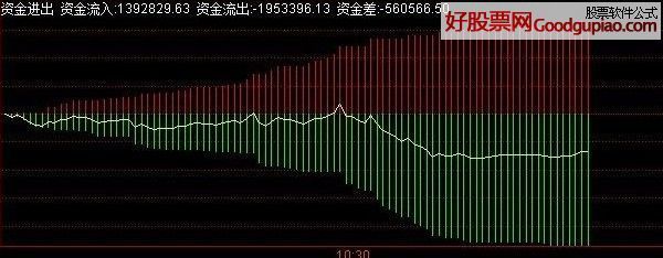 SV单数比公式 通达信 单数比