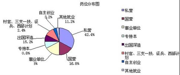 大学专业解读它知道——阿拉伯语就业实情 阿拉伯语的就业