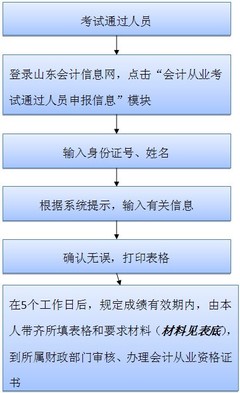 [转载]泰安市人才交流服务中心人事代理科给大中专毕业生的一 2000年中专毕业生分配