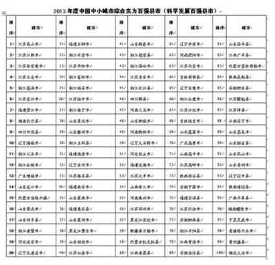 中国最新一线二线三线四线城市名单 一线二线三线城市