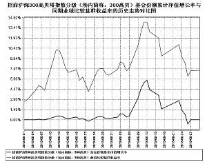 股票的贝塔值怎么看? 高贝塔值股票