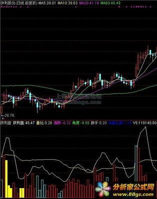 如何用换手率来选股 换手率大于3选股公式