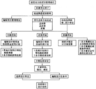 客服部召开部门会议总结7月工作情况 客服部部门职责