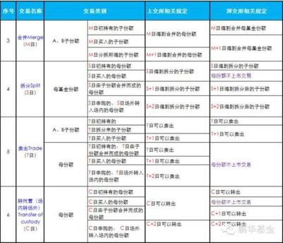 上海证券交易所交易规则（2015年修订） 上海交易所交易规则