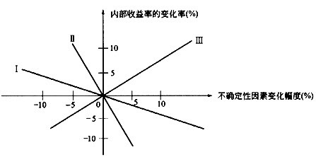 提存的条件（合同法第101条） 合同法 附条件