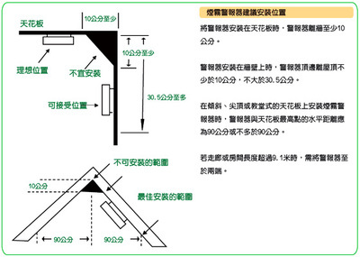 [转载]合理化烟雾 公司合理化建议