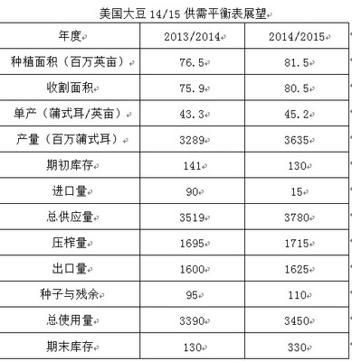 蒲式耳换算方法 蒲式耳和吨换算